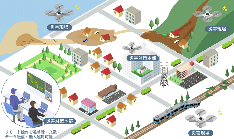 自動運用型ドローンシステムイメージ図