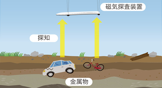 地下埋設物探査システム模式図