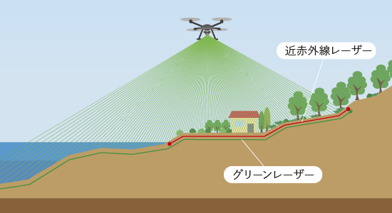 UAVグリーンレーザーシステム