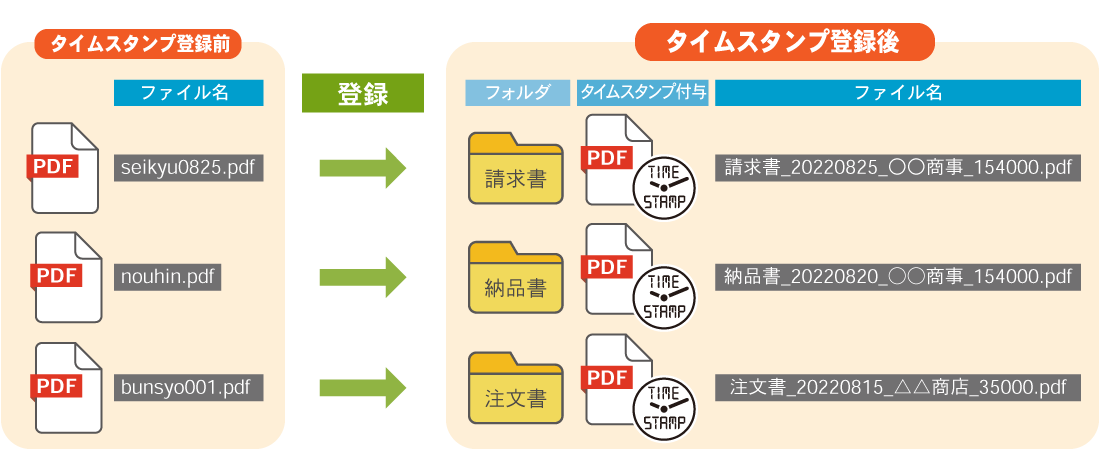 ファイル名変更／フォルダ自動仕分け