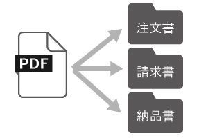 ファイル名変更・フォルダ自動仕分け