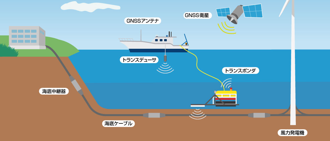 海底ケーブル探査模式図